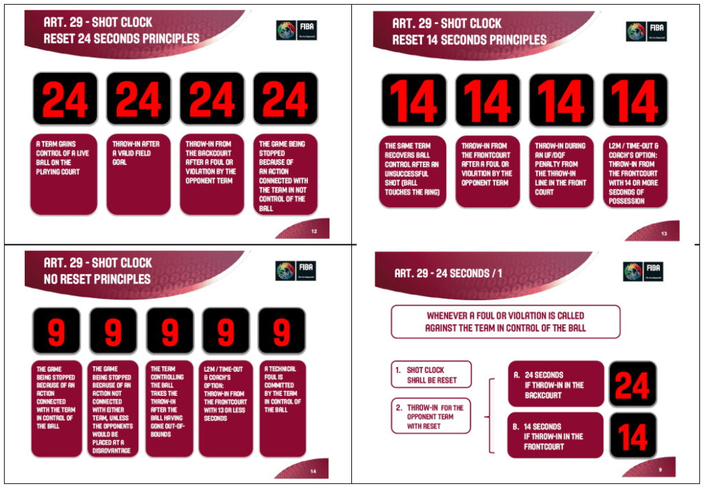 Scorebench Duty What are the Roles? Canterbury Basketball
